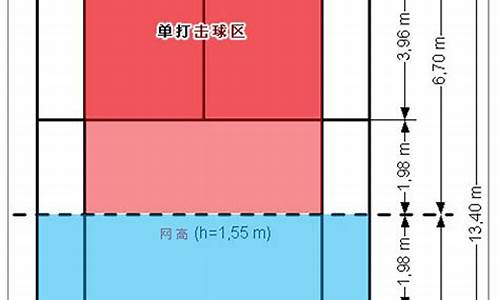 羽毛球发球边界线_羽毛球发球边界线多少米