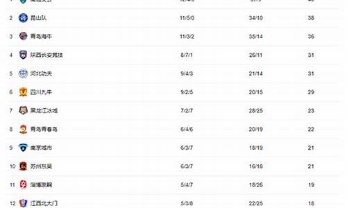 中甲排名中甲积分最新排名_2022中甲排名积分榜