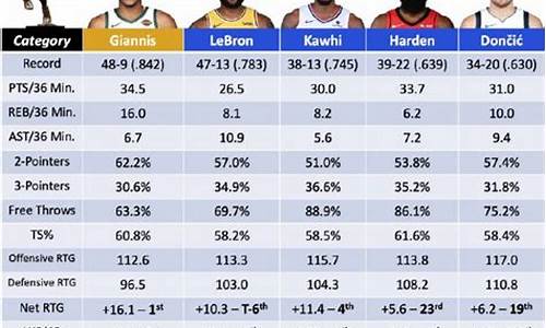 nba球员交易价值排行_nba球员交易情况排名