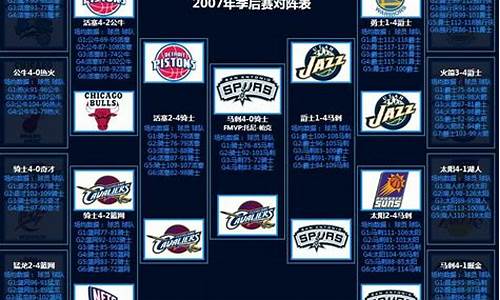 07年nba季后赛比赛_nba2007季后赛对阵图