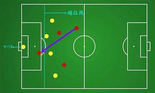 足球的全部规则越位_足球规则简介越位