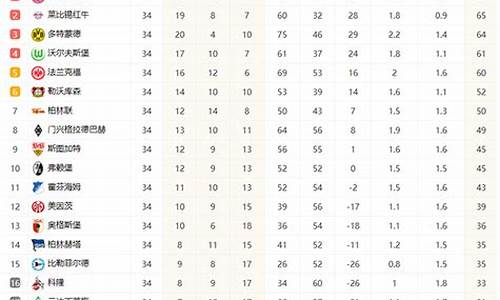 德甲积分榜2020/2021,德甲积分榜2020一2021