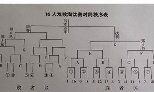 篮球比赛编排表_篮球比赛编排原则及方法