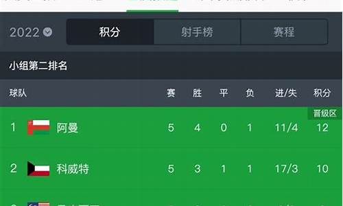 国足剩余赛程排名成绩最好小组第二_国足最新比赛成绩规则