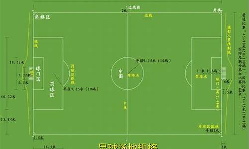 足球场地标准尺寸图解介绍_足球场地标准尺寸是多少米