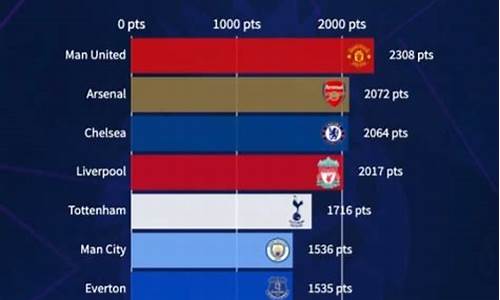 英超球队历史地位-英超球队历史地位排行