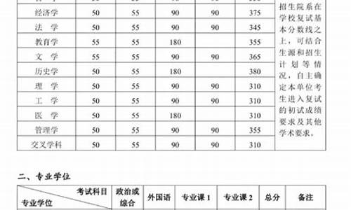 北京大学篮球特长生招生简章2020-北京大学篮球生分数