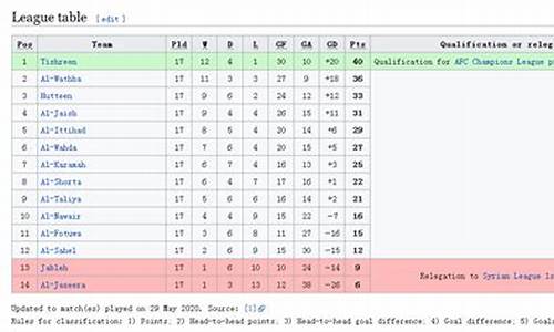 叙利亚队积分-叙利亚甲级联赛积分榜