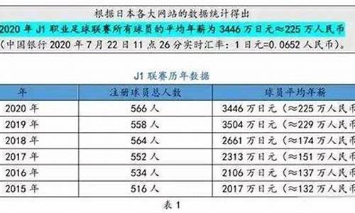 中国足球注册人数,中国足球注册人数排名
