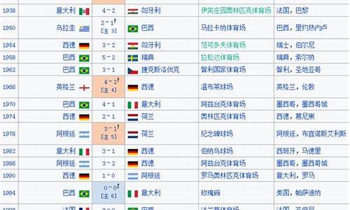 世界杯历届冠军阵容_世界杯历届冠军一览表完整版